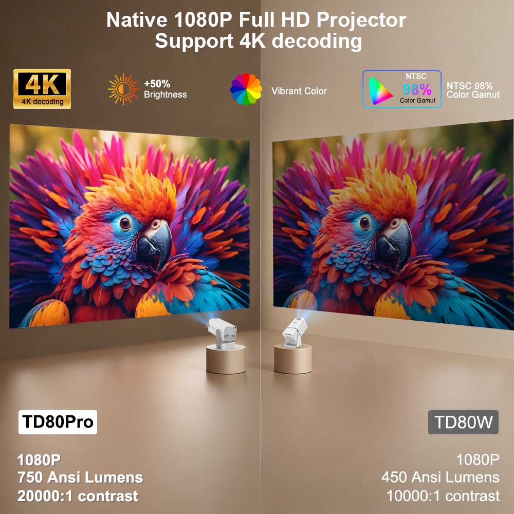 ThundeaL New TD80Pro 4K Full H - Electronics Home Gadgets recension och pris